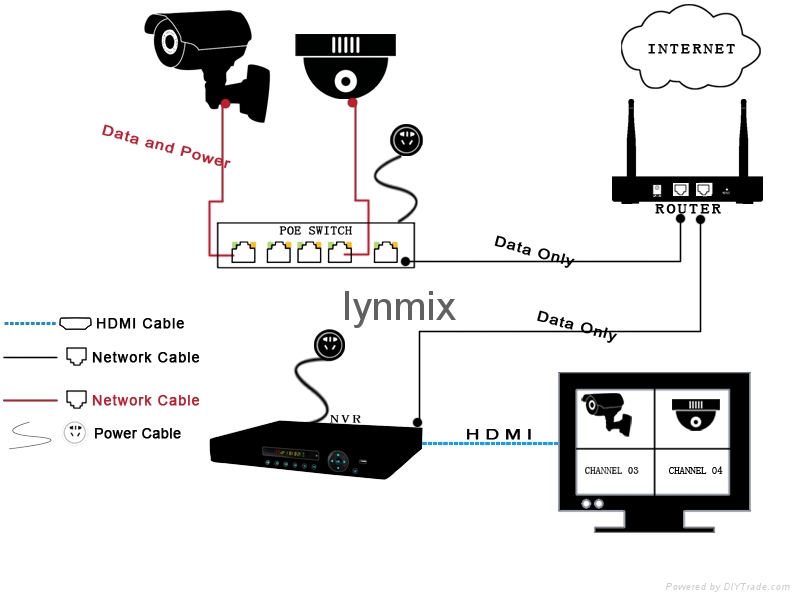 4/CH IP Surveillance Kit Economical and Professional with POE integrated 2