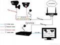 4/CH IP Surveillance Kit Economical and Professional with POE integrated 2