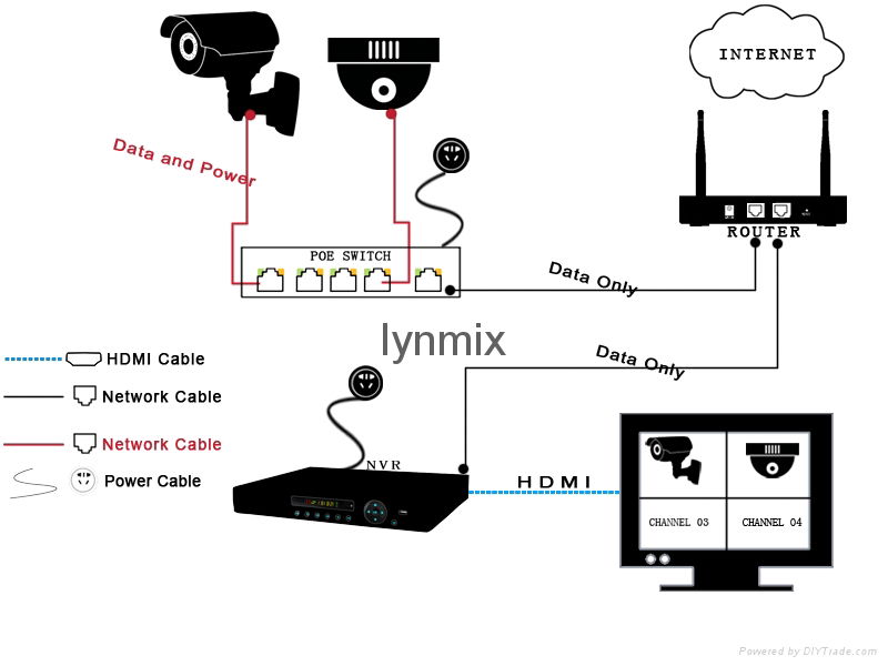 IP Surveillance Kit 4/CH Economical and Professional 2