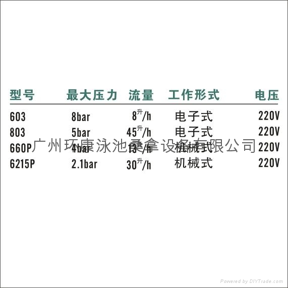 美国蓝白C-660P投药泵 2
