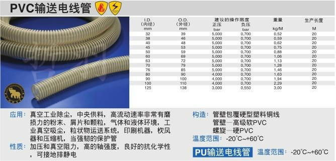 大连 PVC输送电线管