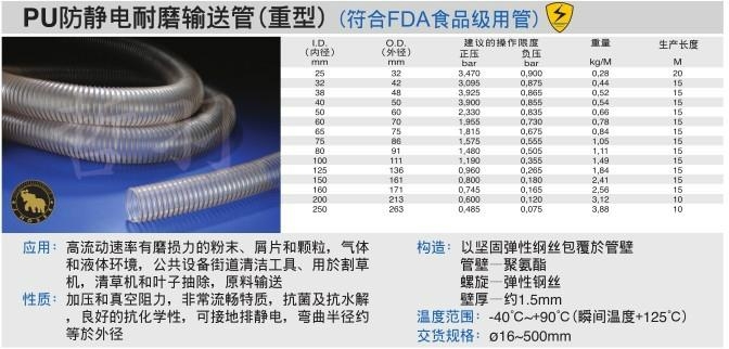 大连 PU防静电耐磨输送管