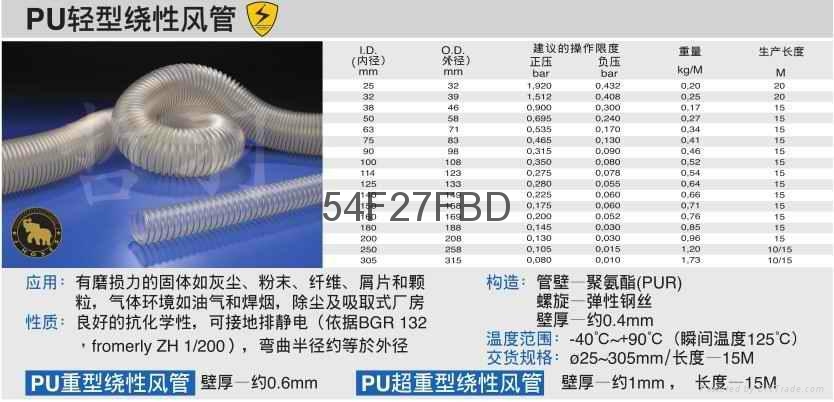 大連 PU輕型繞性風管