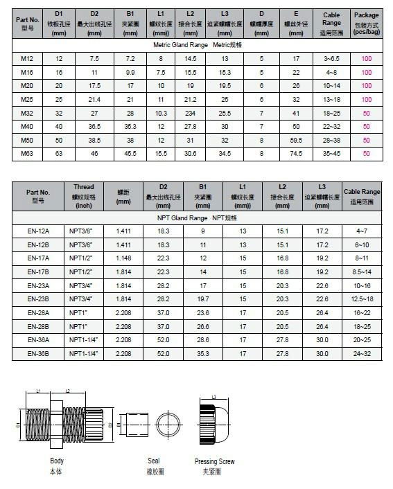 電纜固定頭 3