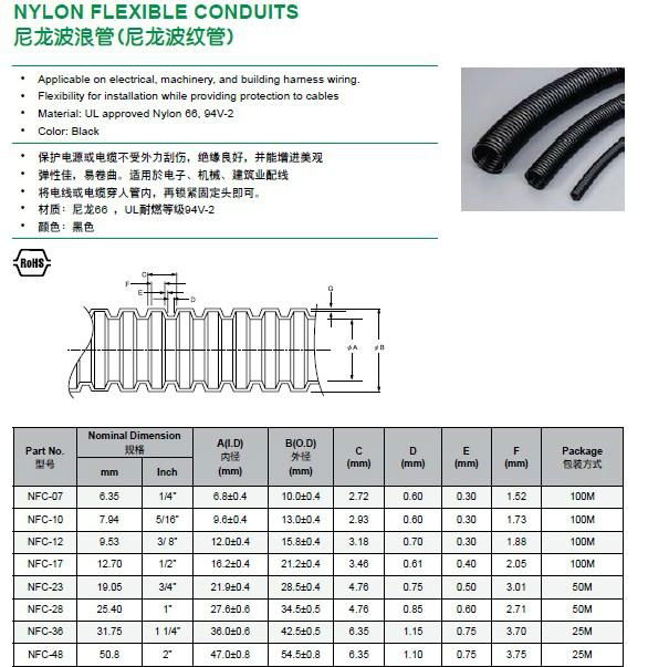 Flexible Conduits 2