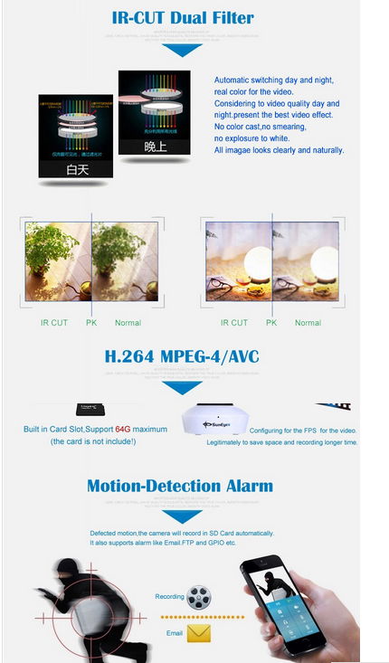 1280*720 1.0 Megapixel  IP CCTV indoor Camera Wireless H.264 IR Cut  5