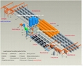 加气砖大型成套制造设备 （年产30万方） 1