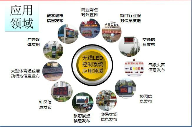 江西最好的無線LED控制卡 3