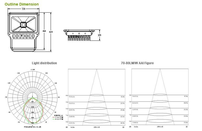 120w LED Flood Light GL-FL-120W1A 3