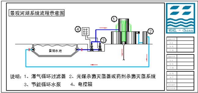 HLJG景观水处理系统 5