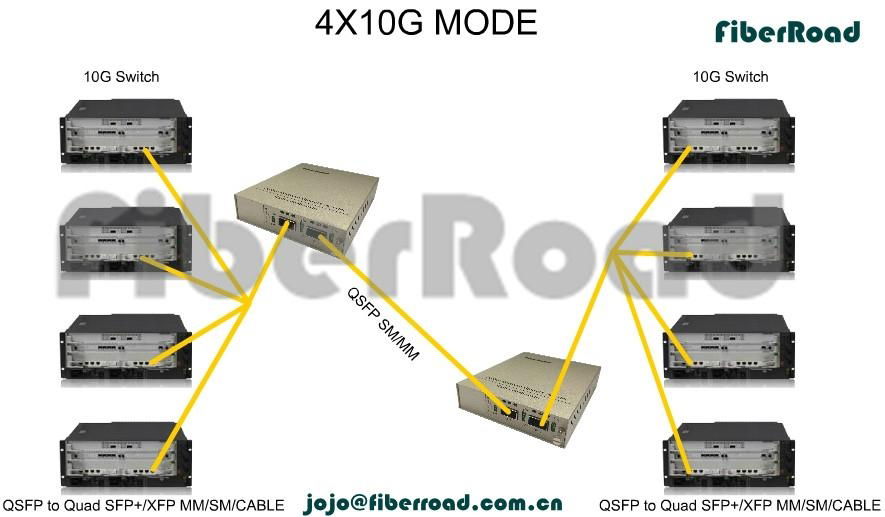 40G OEO Fiber Media Converter(3R Repeater) 3