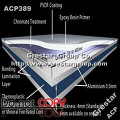 Alucobond product PE or PVDF Aluminium Composite Panel