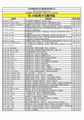 BS EN标准中文版资料 1