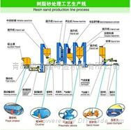 Water glass sand production line 4