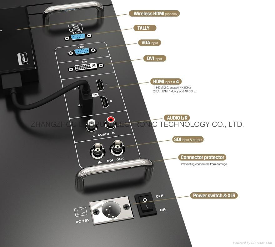 SDI monitor