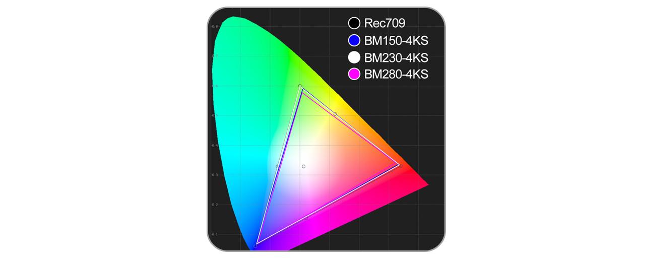 15.6” inch 4K resolution Broadcast Field Monitor with HDR, 3D-LUT & Color space  5