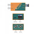 AVMATRIX 12G-SDI FIBER OPTIC EXTENDER