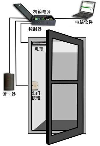 蘇州門禁安裝