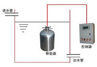 水箱自洁消毒器