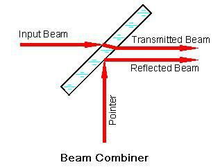 Beam Combiners 2