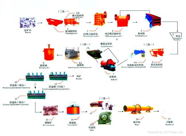 浮選法選磷礦粉設備