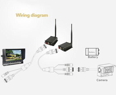 2.4G Wireless Transmitter and Receiver for truck rear view system 2