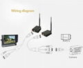 2.4G Wireless Transmitter and Receiver for truck rear view system