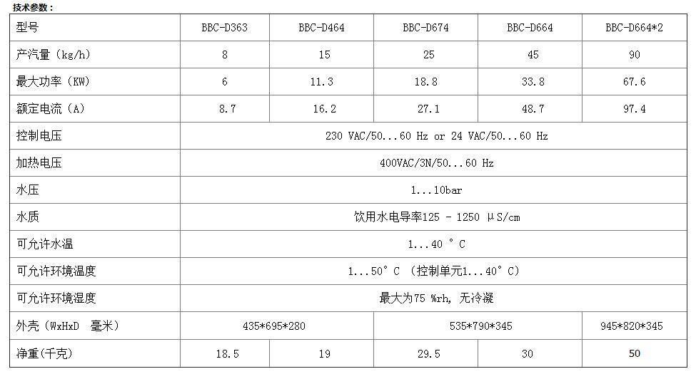 condair Steam humidifier 5