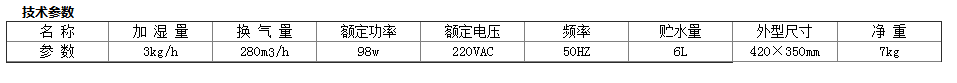 BBC-3001離心式霧化加濕器 2