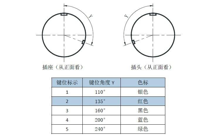 圆形航空连接器 3