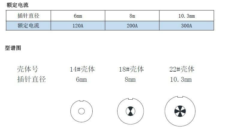 大电流充电电源连接器 4