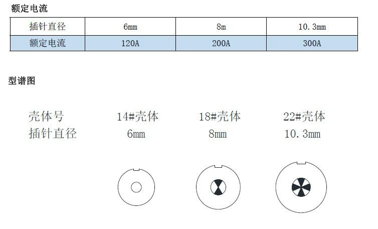 大电流推拉自锁连接器 4