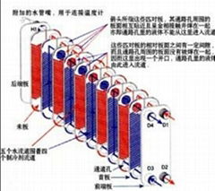 瀋陽超導繞絲換熱器