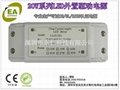 The certificate of CE/UL/ROHS and 20W an