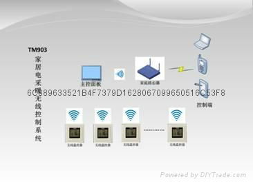 TM903系列家居式電采暖無線控制系統