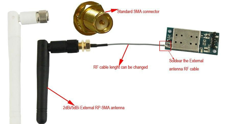 Cheap RT3070 11N 150Mbps embedded wifi IP TV module support WIF direct