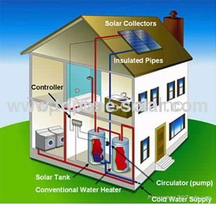 Solar Hot Water System 3