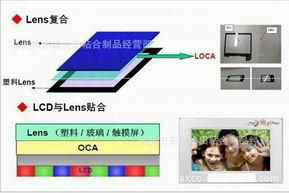 光學液態膠水 3