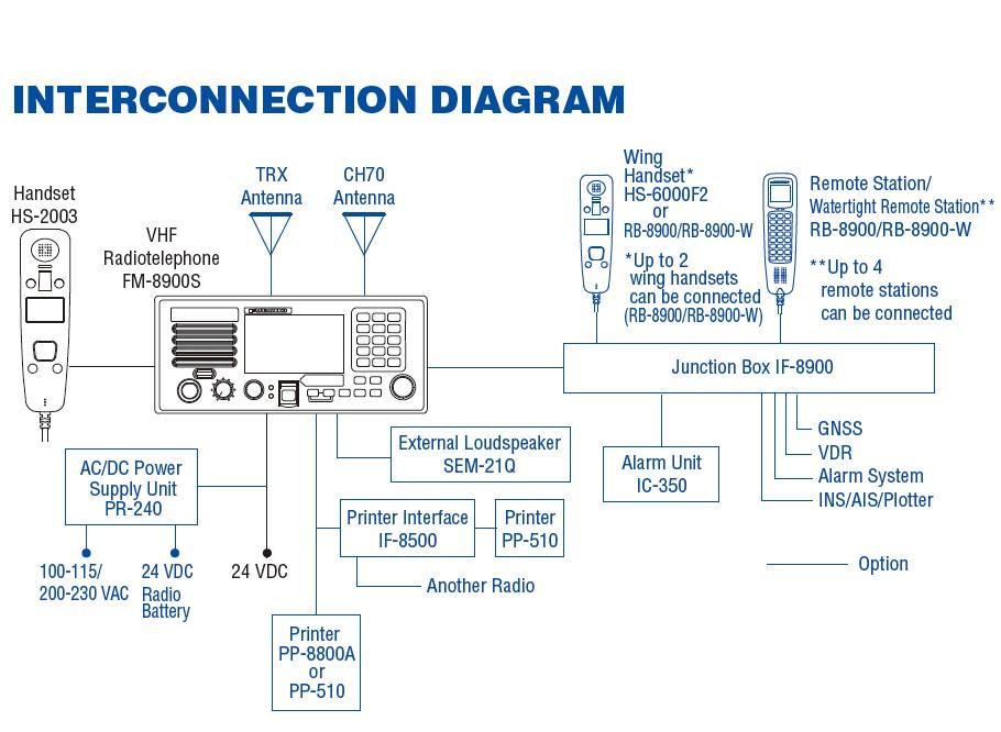 FURUNO古野FM8900S船用甚高频电台 4