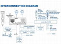 FURUNO古野FM8900S船用甚高頻電台 4