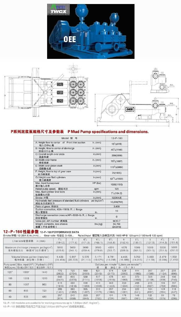 OEE National 12P-160 TRIPLEX MUD PUMPS 4