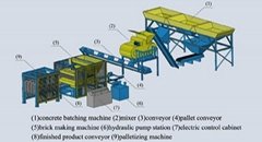 Concrete Blocks Making Machine (QTY10-15)