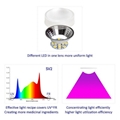 全光谱LED生长植物灯室内水培商用园艺顶光高功率模组阵列灯