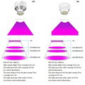 立体种植灯高功率垂直农业植物灯独特的透镜结构室内农场 修改