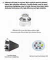 Greenhouses Horticulture LED lighting Toplighting LED Grow light Module