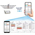  4-channel horticultural Lights for all growth stages of medical plants