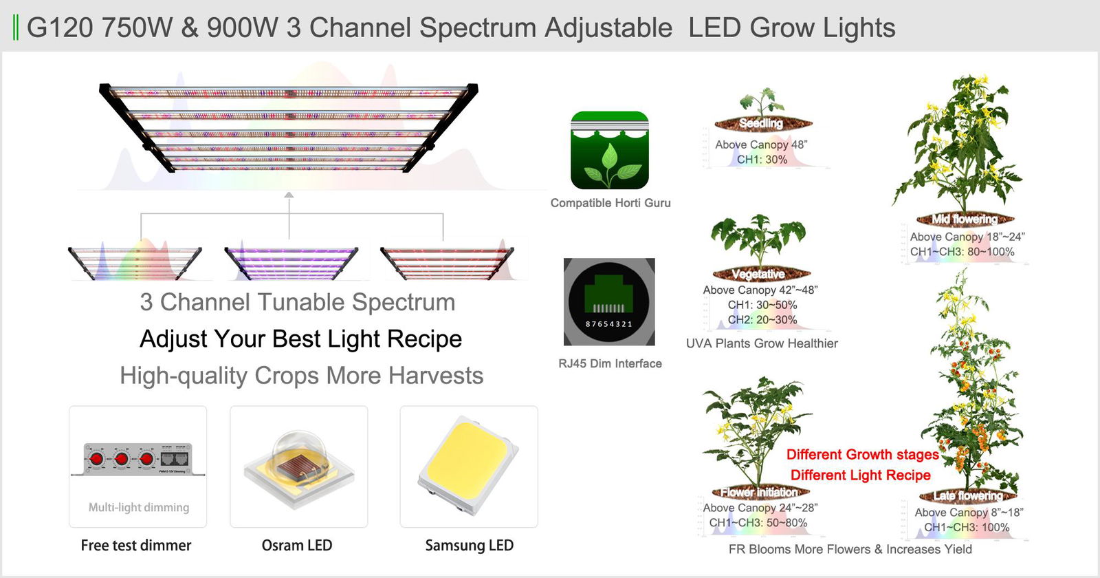 Koray G120-3H Tunable spectrum Horticulture LED grow lights UVA FR