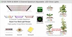 Koray G120-3H Tunable spectrum Horticulture LED grow lights UVA FR