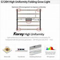 G120 H Koray high uniform folding plant grow light