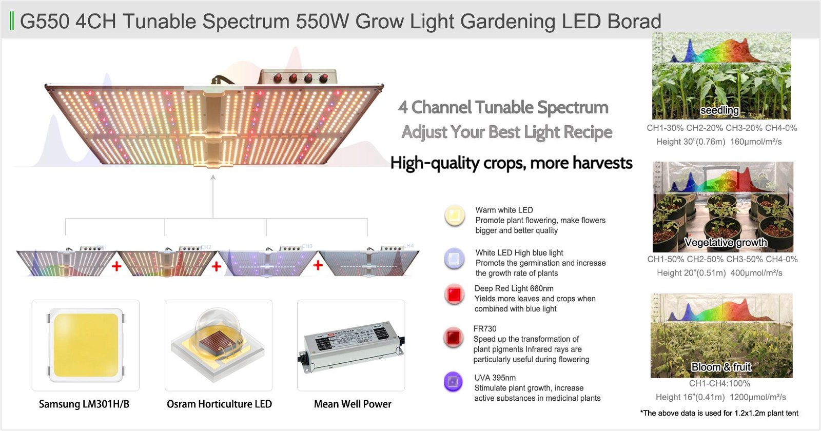 G550四通道植物帐篷室内种植园艺LED板专业种植者的植物灯-光谱可调 3